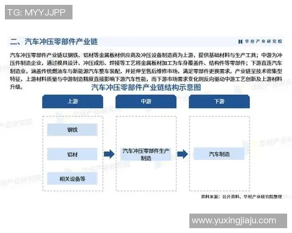 汽车配件制造行业发展趋势及技术创新对产业链的推动作用分析