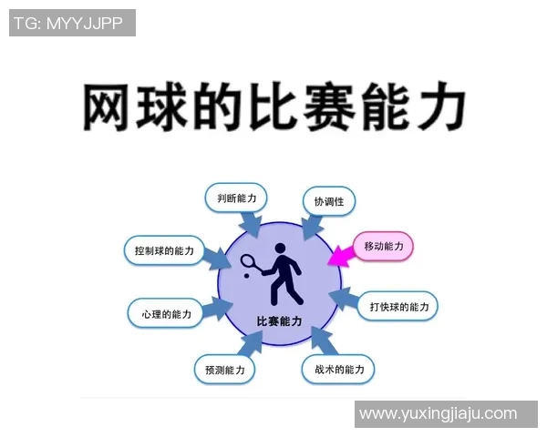 网球训练全方位提升计划：技术、体能与心理素质的综合强化方案