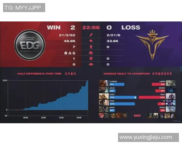 DOTA2分析：IG战队边路渗透策略的成功与不足之处探讨