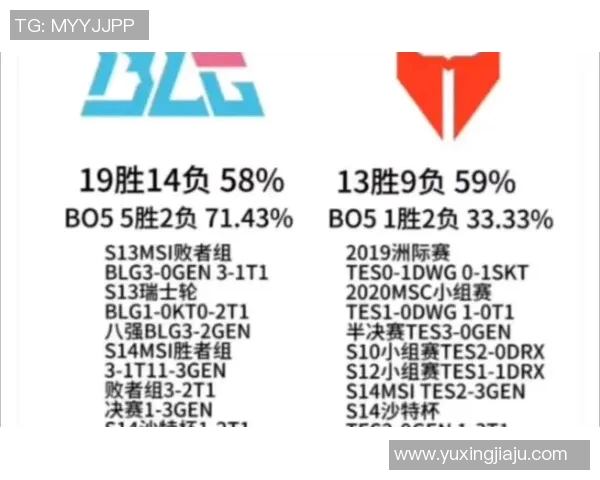 洲际赛最新积分榜揭晓BLG凭借85分稳居第一名