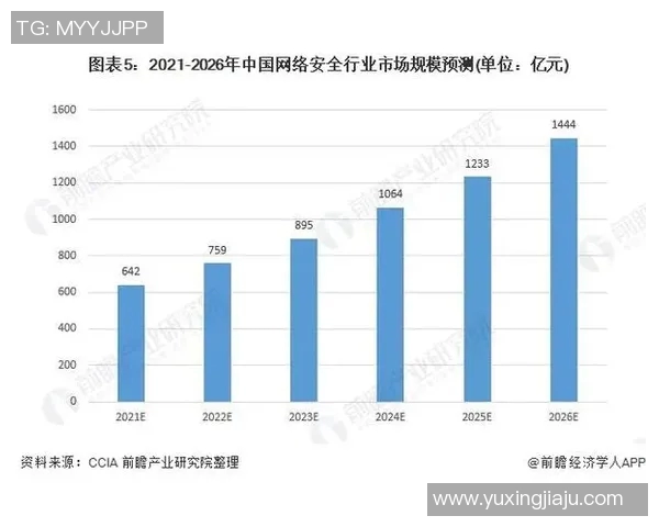 数字化时代互联网信息安全发展趋势与挑战分析