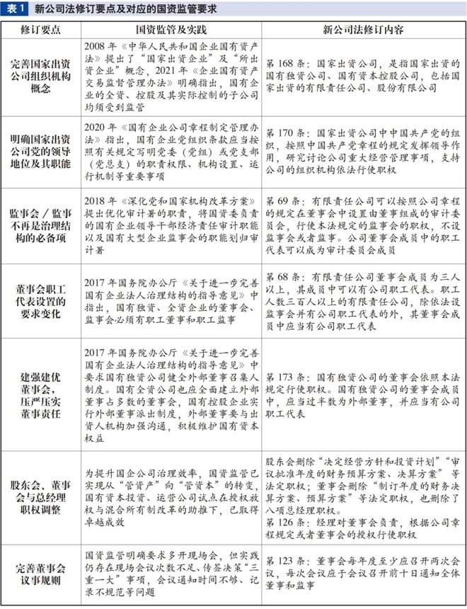 星空·体育中国综合国有企业公司管理审计成绩讨论(图2)